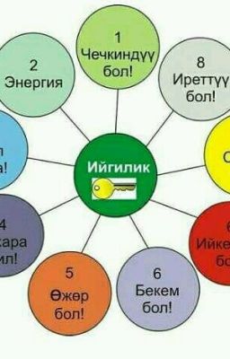 ***Жашоонун мыйзамдары***